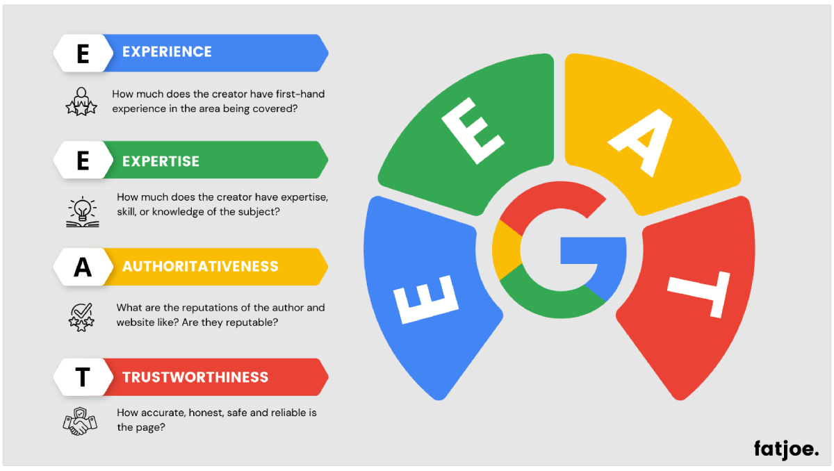 Infografica Google EEAT